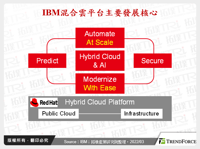 MWC 2022聚焦连接效益,物联网平台再成显学
