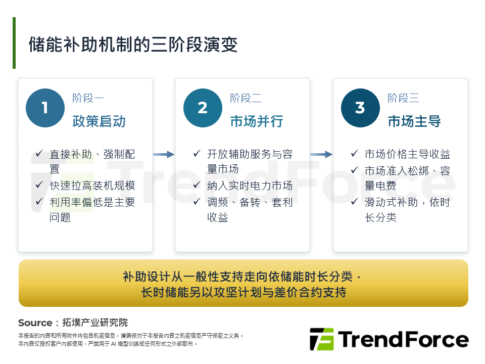 全球储能产业发展趋势：政策、法规与标准化