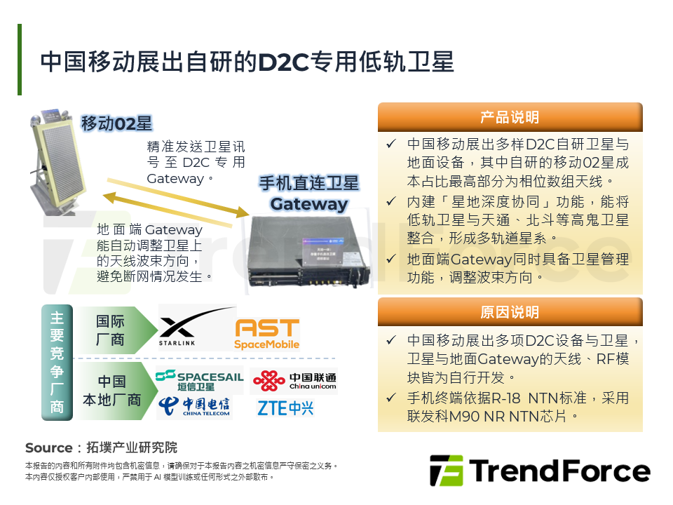 中国移动展出自研的D2C专用低轨卫星