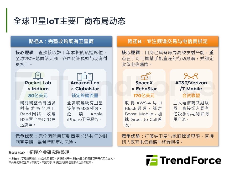 全球卫星IoT主要厂商布局动态