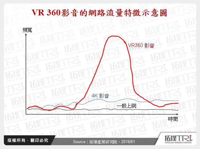 翻转影像新视界-VR 360影音