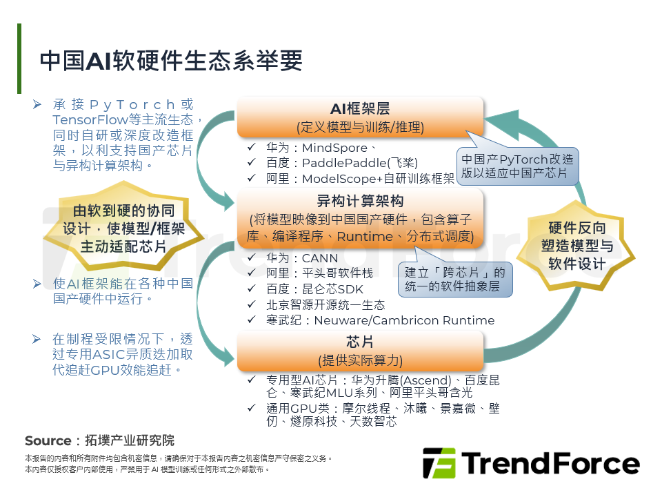 中国AI软硬体生态系举要