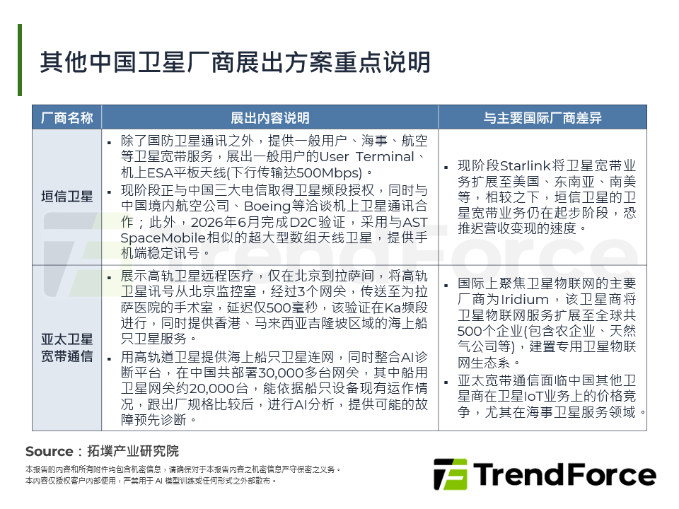 其他中国卫星厂商展出方案重点说明