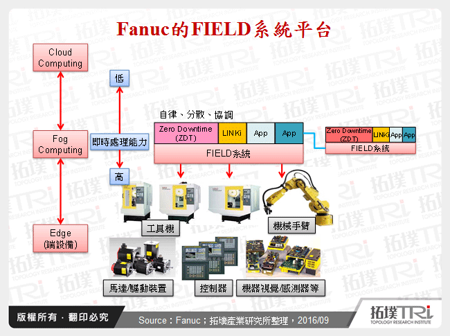 日本智慧型工业用机械手臂发展概况