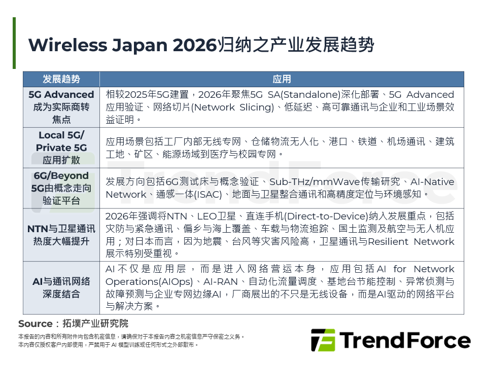 Wireless Japan 2026归纳之产业发展趋势