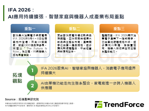 IFA 2026：AI应用持续扩张，智慧家庭与机器人成产业布局重点