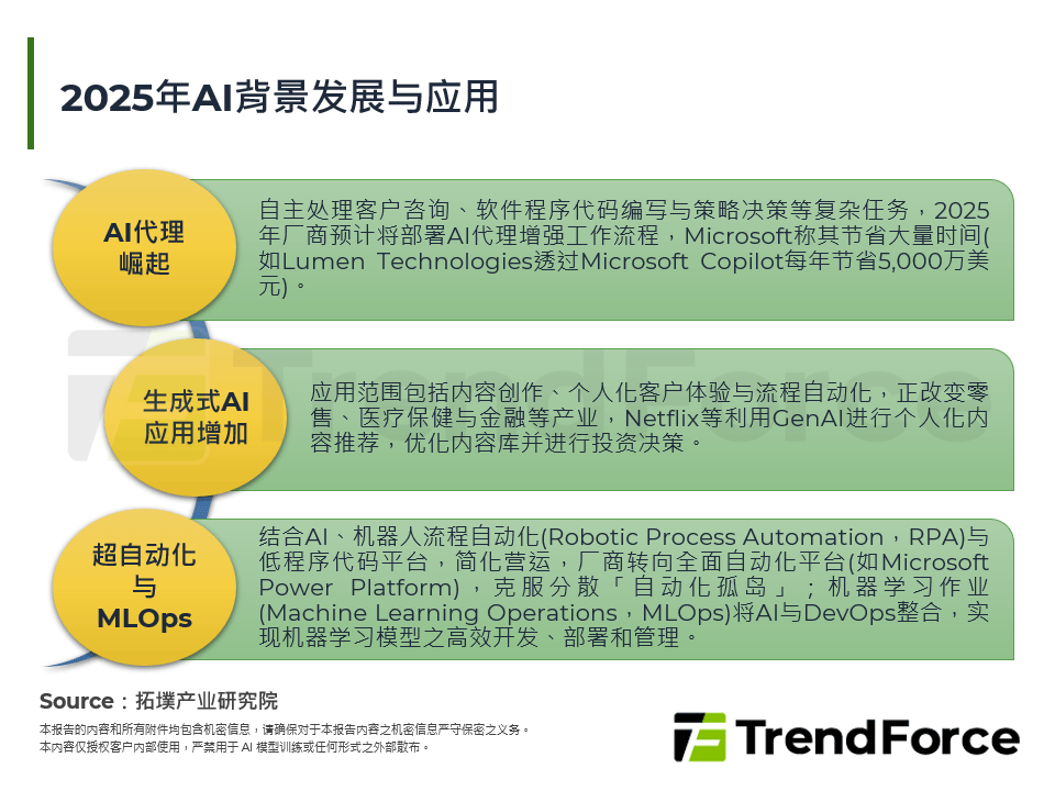 AI时代竞争力：企业转型新思维