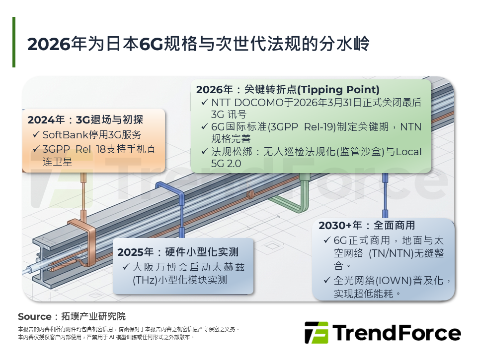 2026年为日本6G规格与次世代法规的分水岭