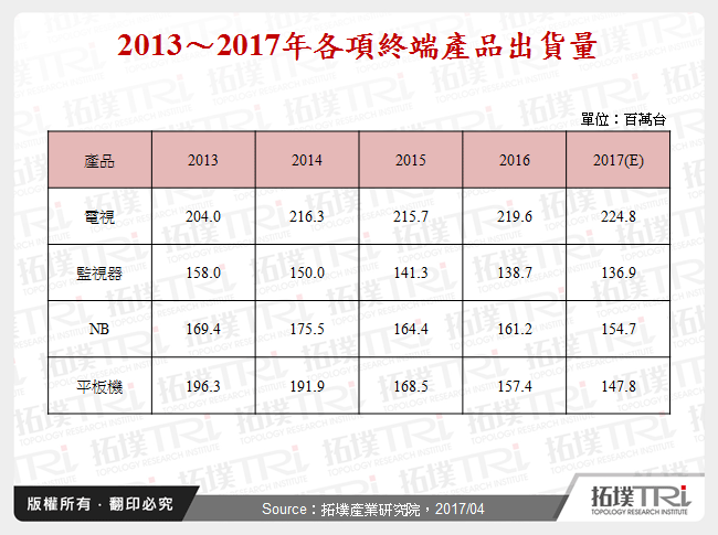 韩厂可能全面撤出大尺寸液晶面板市场吗?