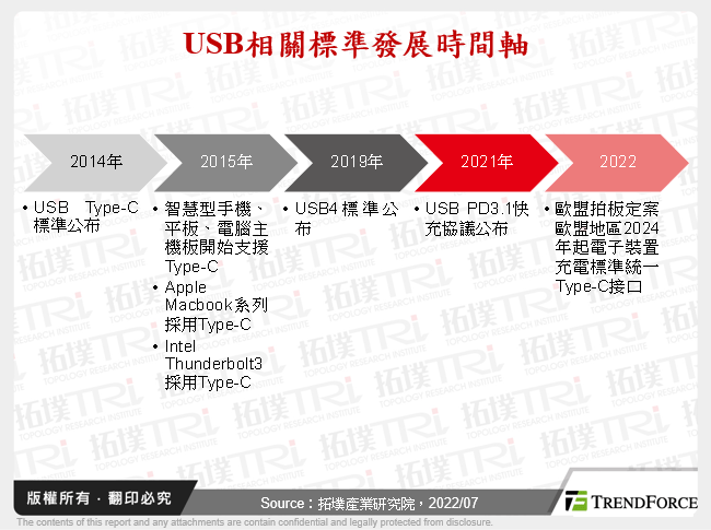 充电设备规格走向统一,Type-C时代来临