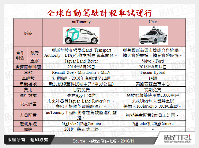 自动驾驶元年－新型态移动概念