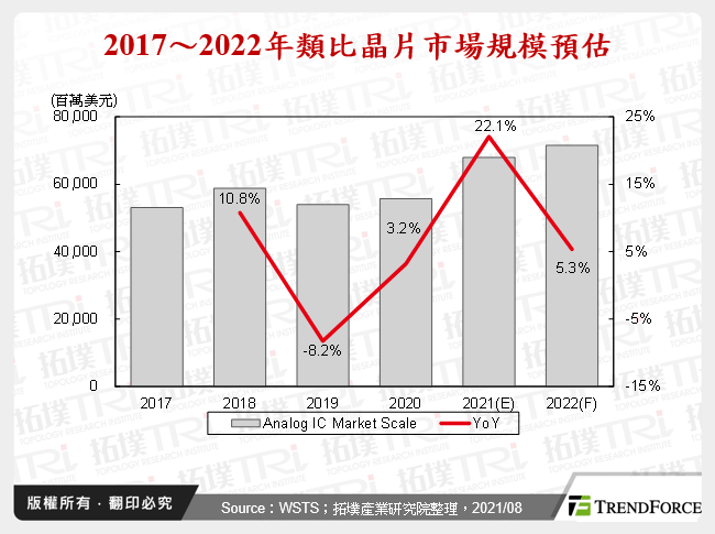 终端市场需求强劲!类比晶片备受重视