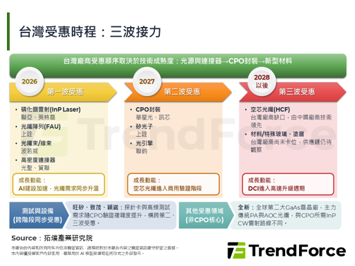 【精华】光进铜退下的光纤荒：2026年光纤供需结构解析