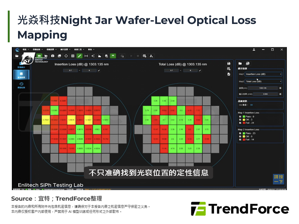 光焱科技Night Jar Wafer-Level Optical Loss Mapping