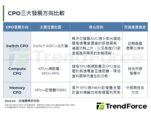 AI频宽瓶颈内移记忆体：SK hynix与Samsung双路线改写HBM角色