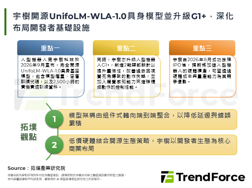 宇树开源UnifoLM-WLA