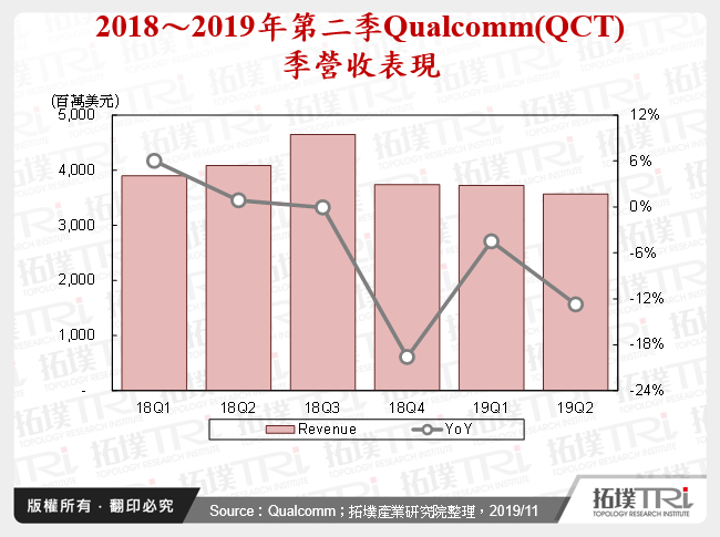 IC设计产业2019年回顾与2020年展望-晶片规格与成本结构将是重要议题