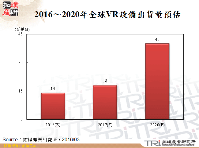 VR虚拟现实火热,带给中国显示厂商无限商机