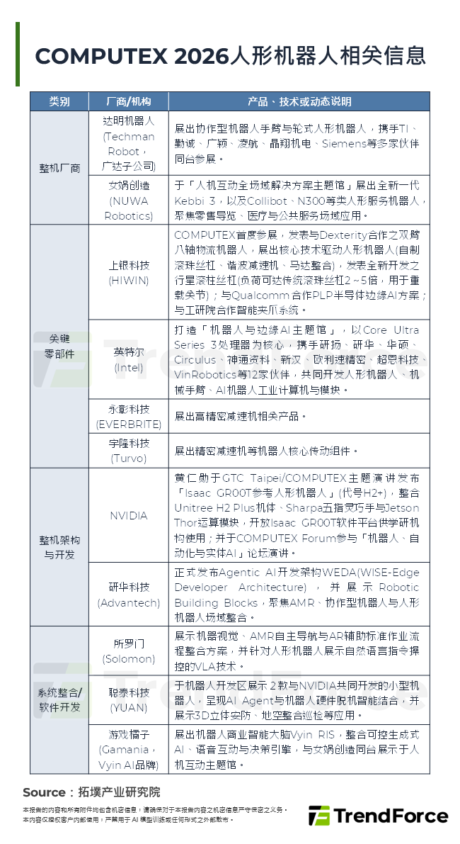 COMPUTEX 2026人型机器人相关资讯