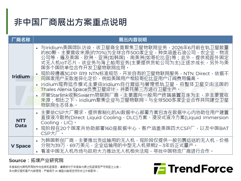 非中国厂商展出方案重点说明