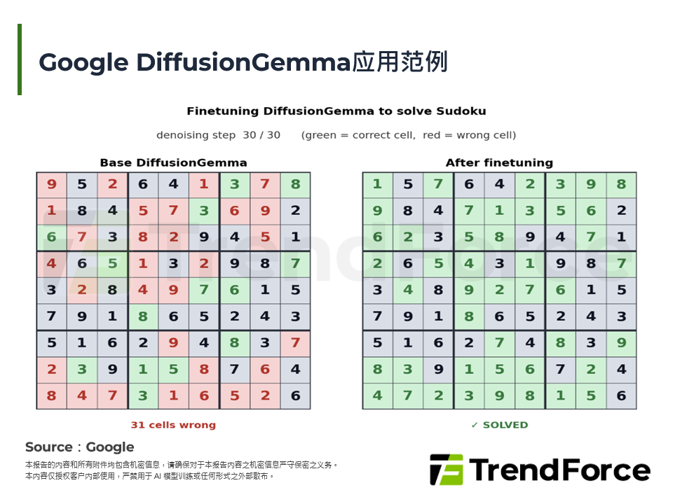 Google DiffusionGemma应用范例