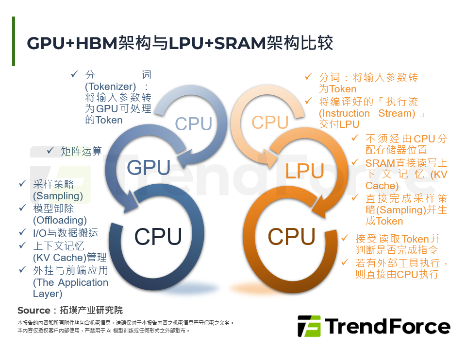 代理AI时代来临：NVIDIA结盟Groq制霸即时推理与开源生态