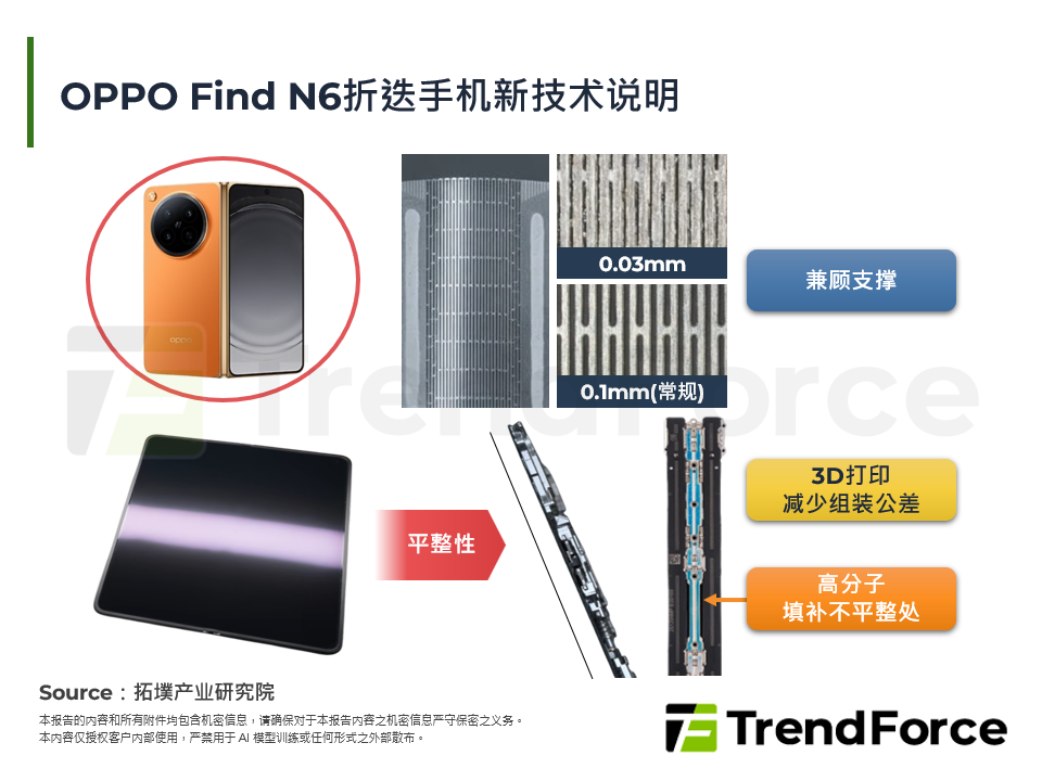 OPPO Find N6折叠手机新技术说明