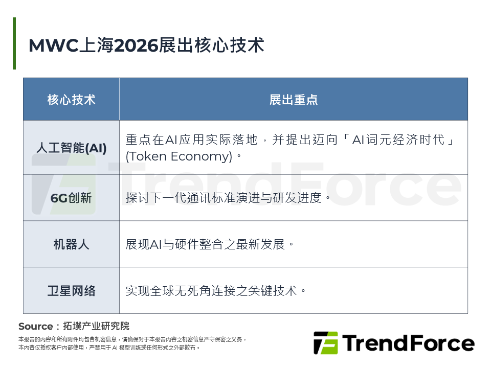 MWC上海2026：揭幕智联时代，迈向AI原生协作