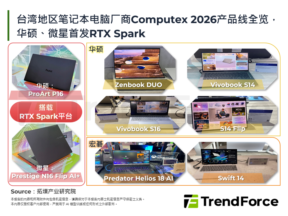 台湾笔记型电脑厂商Computex 2026产品线全览，华硕、微星首发RTX Spark