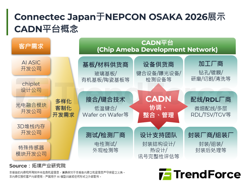 Connectec Japan于NEPCON OSAKA 2026展示CADN平台概念